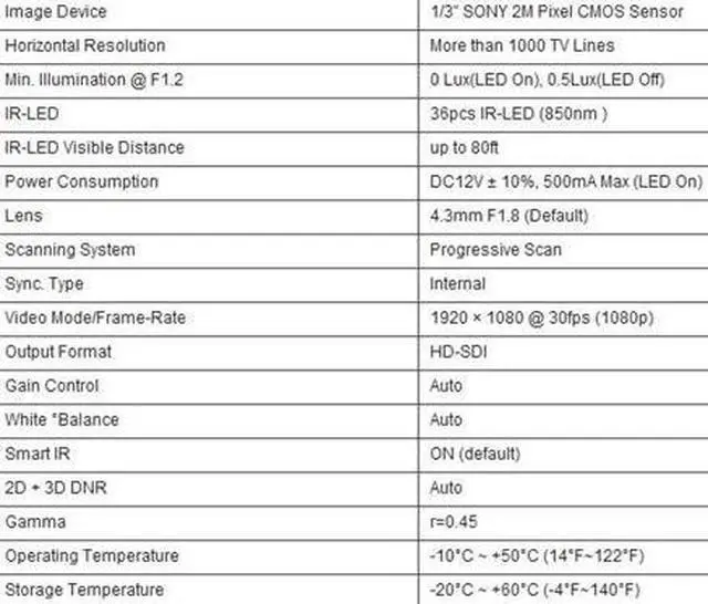 Alt view image 3 of 3 - HD-SDI Outdoor Bullet IR camera: 2 Megapixel Full HD 1080p image, 4.3mm Fixed Lens, 36 IR LED