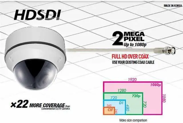Alt view image 2 of 5 - HD-SDI Outdoor Dome camera: 2 Megapixel Full HD 1080p image, 2.8~12mm Lens, 1000 TVL, OSD, WDR