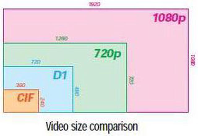 Main image of HD-SDI DVR system, 8ch 720p at 60 FPS or Full 1080p HD record, HDMI and VGA out, 2TB HDD