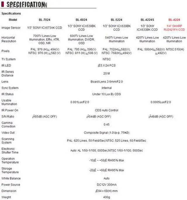 Alt view image 2 of 3 - IR NIGHT VISION VANDAL TURRET EYEBALL CCTV CAMERA 420TV 3.6MM