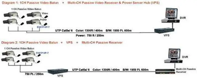 Alt view image 2 of 2 - 8CH Passive Video Balun Receiver & Power Supply Hub (VPS)