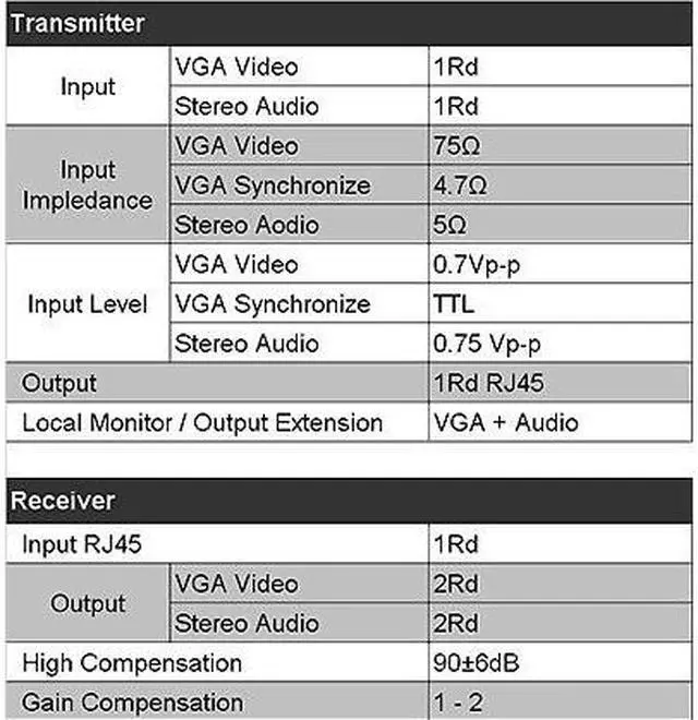 Alt view image 2 of 2 - VGA Signal Extender ( Max Distance : 100m, 328ft )