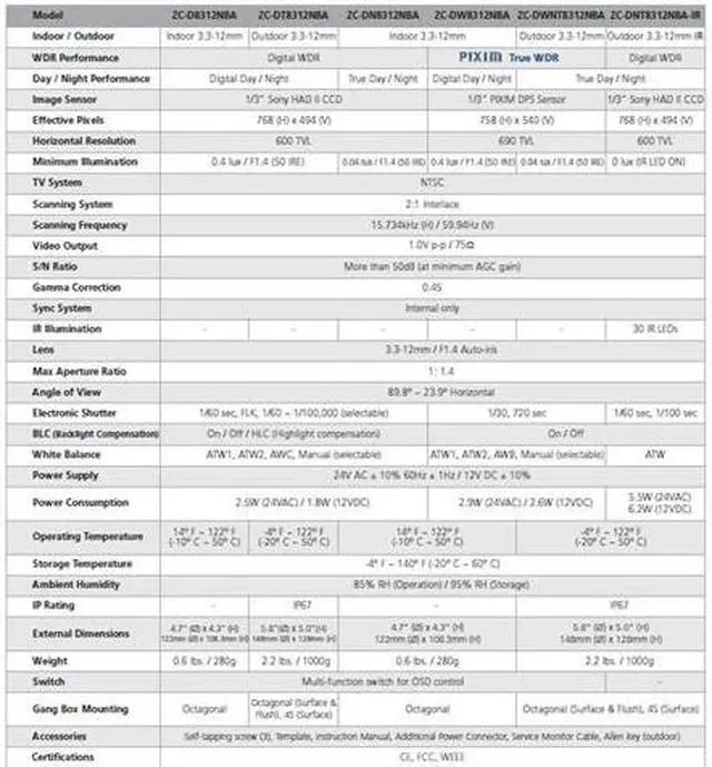 Alt view image 2 of 2 - Computar Ganz High Quality CCTV Dome Camera ZC-DW8312NBA Indoor 690?TVL True WDR, Digital Day/Night Dome w/ 3.3-12mm varifocal lens