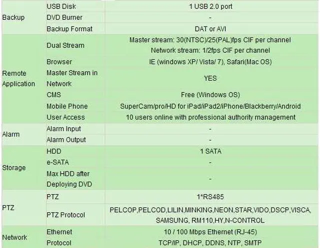 Alt view image 2 of 2 - 16 Channel H.264 High Performance DVR, Live View on Smart Phones and Playback on iPhones, LT-2316SE-SL, 1TB HDD