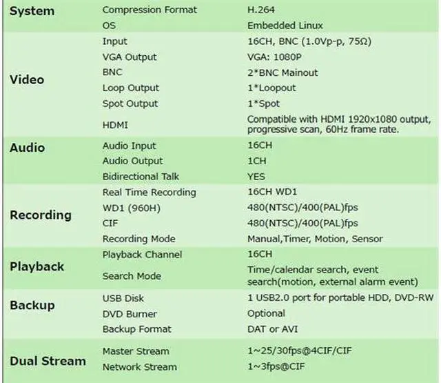 Main image of 16 Channel 960H H.264 High Resolution DVR( Bareborn ), Live View on Smart Phones and Playback on iPhones, LT-2516HD-C