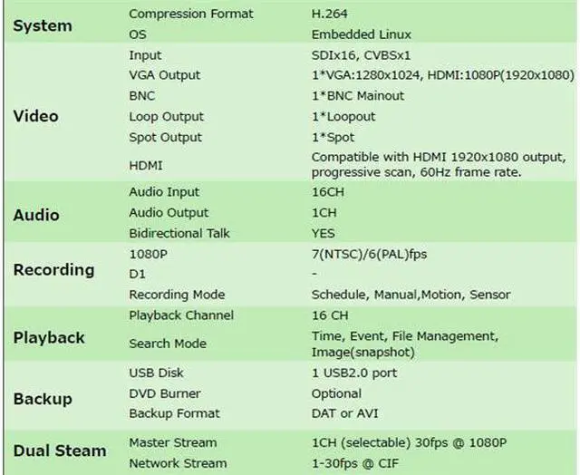 Alt view image 4 of 4 - 16 Channel 1080P H.264 HD-SDI DVR( Bareborn ), 1080P@7fps/CH, Live View on Smart Phones and Playback on iPhones, LT-2716XD-L