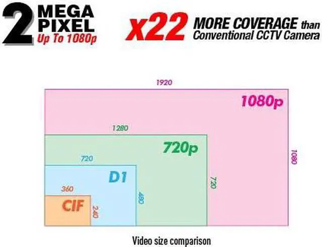 Alt view image 2 of 3 - 2 Megapixel Full HD Network IR Night Vision PTZ Dome Camera Upto 300FT 1080P