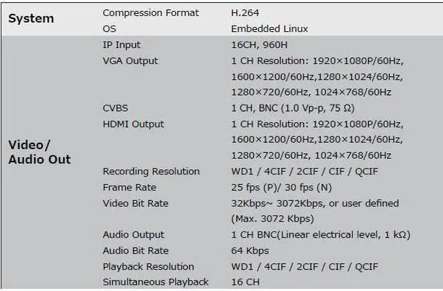Alt view image 3 of 3 - 16CH 960H Realtime DVR - WD1 Realtime H.264 Pentaplex , HDMI and VGA output at up to 1920×1080P resolution, Live View on Smart Phones and Playback on iPhones, LT-D7216-WH, 6TB HDD