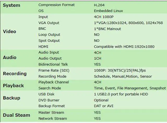 Alt view image 4 of 4 - 4CH HD 1080P H.264 SDI DVR with 1TB HDD and DVD-RW - 1080P LIVE/ RECORD/PLAYBACK, Live View on Smart Phones and Playback on iPhones, LT-2704XE-L, 1TB HDD, DVD-RW