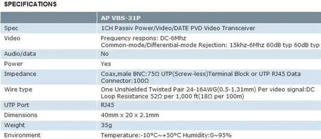 Main image of Cat5 Plug Video Balun with Connectors, AP-VBS-31P