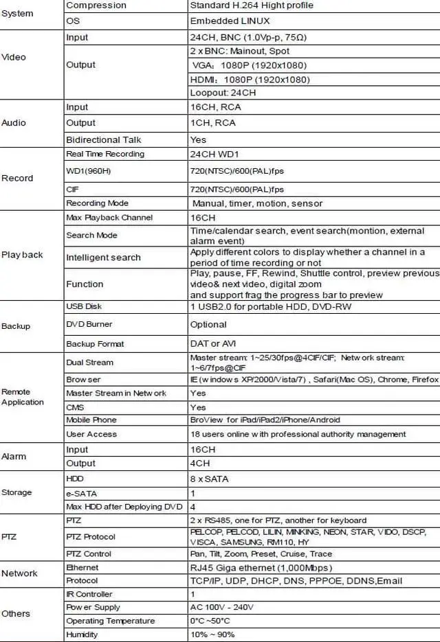 Alt view image 4 of 4 - 24CH DVR System 960H High Resolutions ,Real Time D1 Recoring 720FPS Powerful Smart Phone Surveillance, HDMI 4TB HDD , 24 channel DVR System