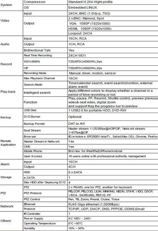 Alt view image 4 of 4 - 24CH DVR System 960H High Resolutions ,Real Time D1 Recoring 720FPS Powerful Smart Phone Surveillance, HDMI 4TB HDD DVDRW , 24 channel DVR System