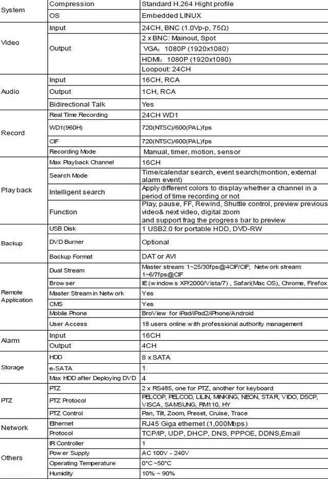 Alt view image 4 of 4 - 24CH DVR System 960H High Resolutions ,Real Time D1 Recoring 720FPS Powerful Smart Phone Surveillance, HDMI 8TB HDD , 24 channel DVR System