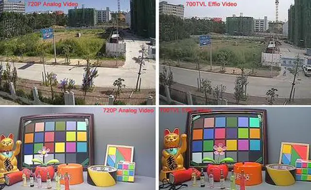 Alt view image 7 of 7 - 1000TVL 720P Eyeball Sony 1.3 Mega Pixel 2.8-12mm ATR UTC OSD 3D DNR White Case