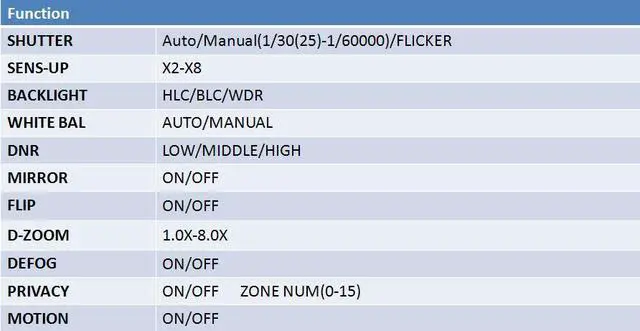 Alt view image 6 of 6 - HD-SDI Outdoor Bullet IR camera: 2 Megapixel Full HD 1080p image, 3.6mm OSD Dual Video 36 IR