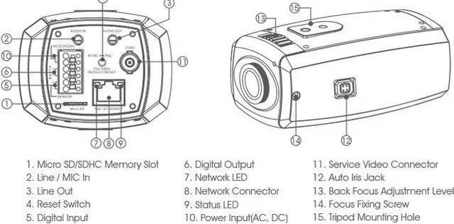 Alt view image 5 of 10 - Member of Onvif
3.27 Megapixel, 1/2.8? SONY Exmor CMOS
C / CS Mount Lens
Manual / DC Iris Lens
True Day & Night with ICR Mechanism
Two-way Audio / PoE
 DC 12V / AC 24V Dual Power