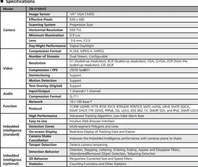 Alt view image 2 of 6 - Computar Ganz VVGA IP Indoor Dome with 3.6mm Lens & Imbedded Video Motion Detection
PixelProtelligence Technology H.264 12VDC