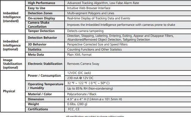 Alt view image 3 of 6 - Computar Ganz VVGA IP Indoor Dome with 3.6mm Lens & Imbedded Video Motion Detection
PixelProtelligence Technology H.264 12VDC
