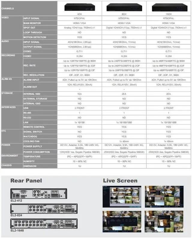 Alt view image 2 of 3 - BL Elite Ver2 DVR System 16CH Video H264, Full 960H 480FPS Real Time Recording, HDMI Support MAC , Smart phones 1TB HDD