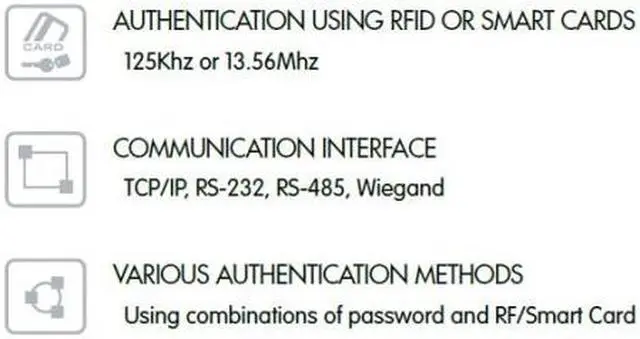 Alt view image 3 of 4 - Network Door Access Control FRID/SMART Card Authentication System