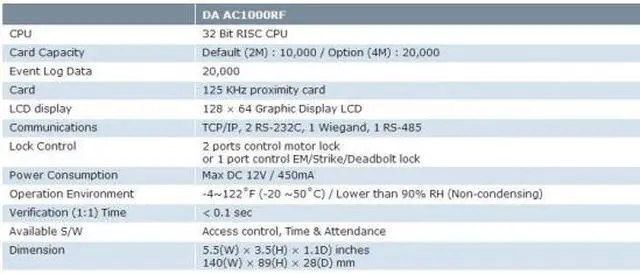 Alt view image 4 of 4 - Network Door Access Control FRID/SMART Card Authentication System