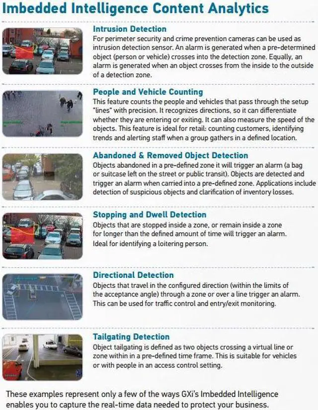 Alt view image 6 of 6 - Computar Ganz VVGA IP Indoor Dome with 3.6mm Lens & Imbedded Video Motion Detection
PixelProtelligence Technology H.264 12VDC