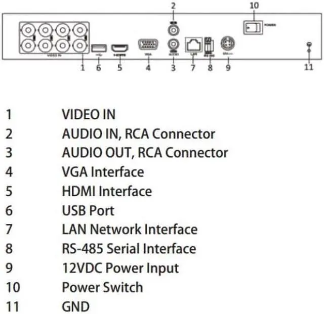 Alt view image 5 of 6 - LTS HD-TVI 8CH Hybrid DVR System, HD 1080P, Tribrid-Analog, HD-TVI and IP Cameras Barebone