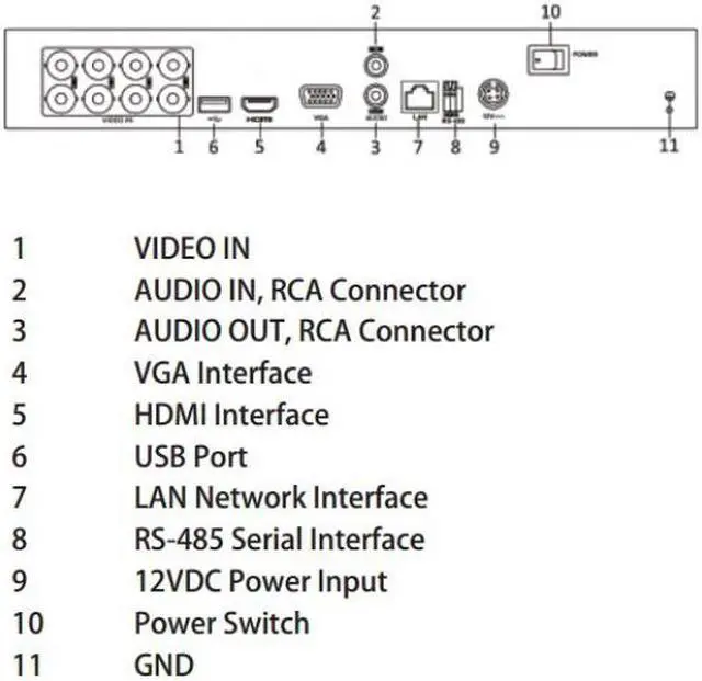 Alt view image 6 of 6 - LTS HD-TVI 8CH Hybrid DVR System, HD 1080P, Tribrid-Analog, HD-TVI and IP Cameras 1TB HDD installed
