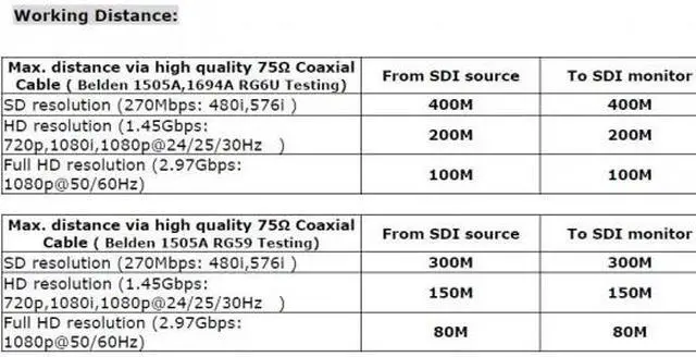 Alt view image 4 of 5 - 1 Input 4 Output HD-SDI Distribution Video Amplifier HD signal distance total up to 1300Feet