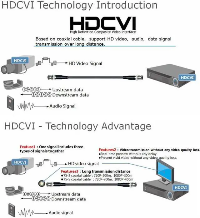 Alt view image 7 of 7 - BlueCCTV HD-CVI CCTV Bullet Type Long Range IR Night Vision Camera, HD 1080P 2.1 Mega Pixel HD Image 72 Leds Range Upto 196FT 2.8-12mm Mega Pixel Vari Focal Lens Installed