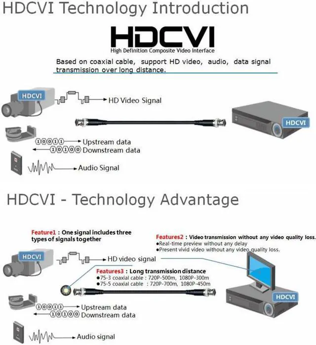 Alt view image 4 of 7 - BlueCCTV HD-CVI CCTV 16ch DVR HD CVR System HD 720P 120FPS, 1080P at 60FPS, HDMI VGA Outputs 3TB
