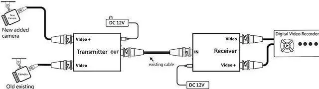 Alt view image 2 of 2 - Video Compressor Multiplexer 2 Cameras with Data by 1 Cable
Add Extra Camera or PTZ without Running new Cable