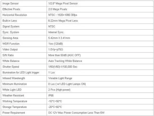 Alt view image 5 of 5 - HD-SDI 2MP 1080P Special License Plate Capture CCTV HD Camera 6-22mm WDR