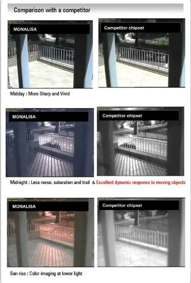 Alt view image 4 of 4 - CNB OEM LBM-20S 600 TVL Color Infared Indoor Dome Camera 28 IR, White Case OEM ID DD252-0IR , Night Vision of DFL-20S