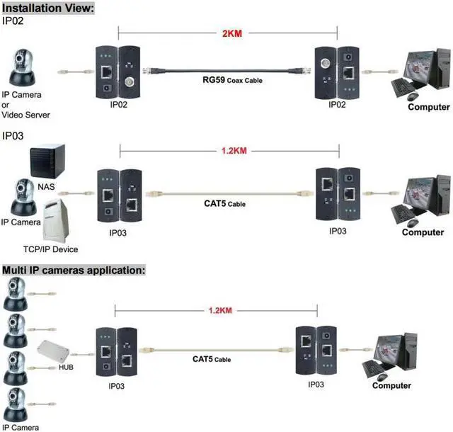 Alt view image 2 of 4 - Long Range Active IP Extender over CAT5 up to 2000 meters (3937 ft) BL-IP03