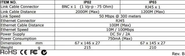 Alt view image 4 of 4 - Long Range Active IP Extender over CAT5 up to 2000 meters (3937 ft) BL-IP03