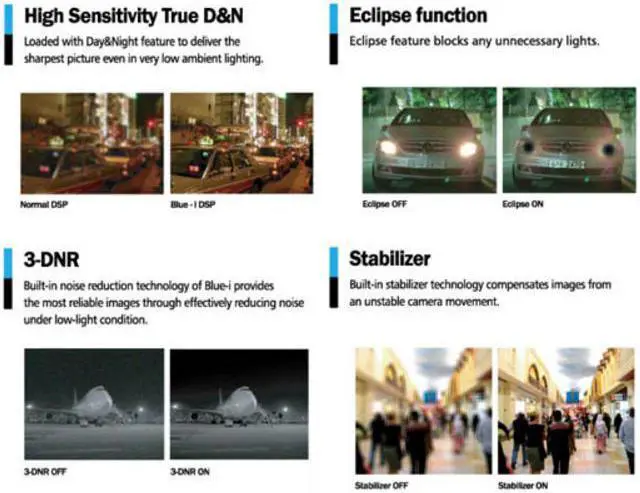 Alt view image 4 of 6 - CNB OEM DBB-24VF Dome Camera 580 TVL, Blue-i DSP XWDR ICR 3-DNR DSS Dual Power OEM ID D222-4VF