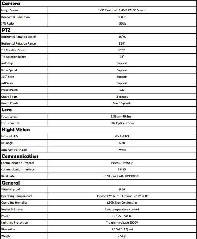 Alt view image 2 of 2 - HD-TVI CCTV Outdoor Night Vision Mini 5" PTZ Camera 2.4MP 1080P HD Image 18X Optical Zoom Support UTC