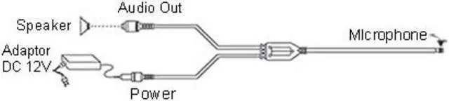Alt view image 2 of 6 - CCTV Microphone Kits for Q-SEE, Swann Any Surveillance DVR Security Systems 50FT