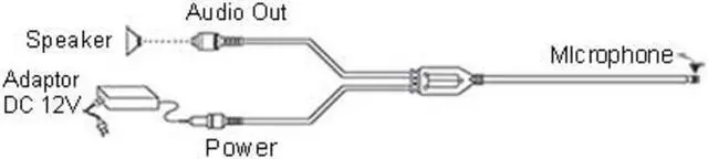 Alt view image 2 of 6 - CCTV Microphone Kits for Q-SEE, Swann Any Surveillance DVR Security Systems 150F