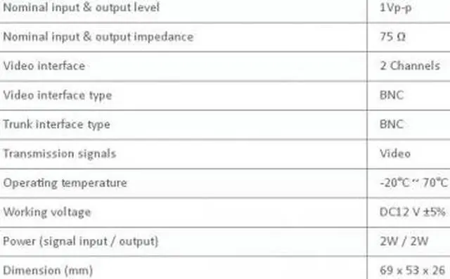 Alt view image 2 of 3 - 2CH CCTV Video Signal Compressor Multiplexer 2 Cameras by 1 Cable ( Analog , 720P AHD )