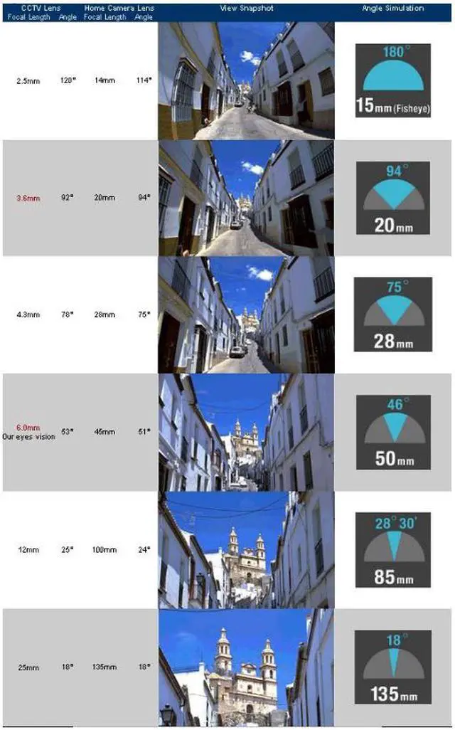 Alt view image 3 of 3 - CCTV Security Camera 5-100mm Auto Iris 1.5 Mega Pixel Lens