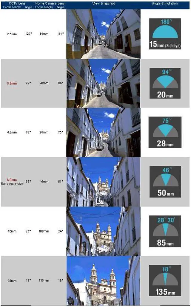 Alt view image 3 of 3 - CCTV Security Camera 5-50mm Auto Iris 2 Mega Pixel Lens