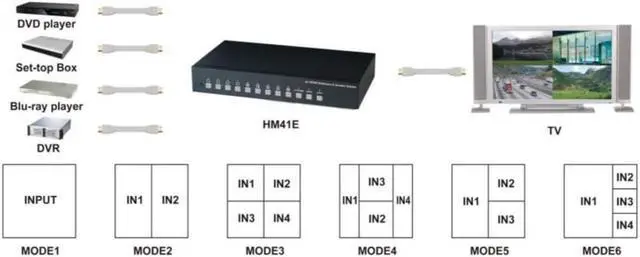 Alt view image 3 of 5 - HDMI 4 input 1 output Quad and Multi-viewer,Seamless Matrix Switcher Supports Auto Switching
