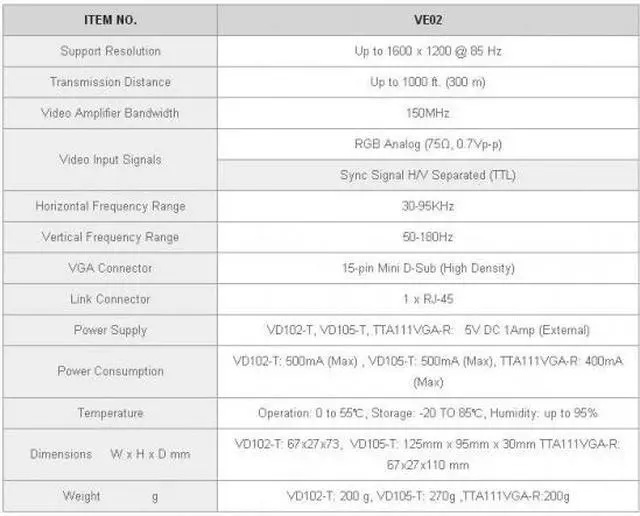 Alt view image 3 of 4 - Cat5 to VGA 1 input 2 outputs Long range distubutor