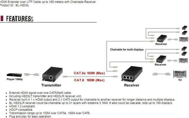 Alt view image 5 of 5 - HDMI Extender over UTP Cable up to 180 meters with Chainable Receiver