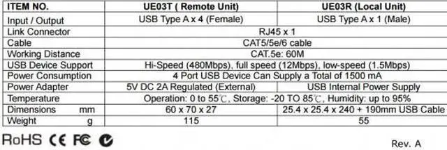 Alt view image 2 of 7 - USB 2.0 Fast CAT5 Extender with 4 Port USB Hub