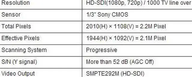 Alt view image 2 of 6 - EYEMAX HD SDI, EX SDI Digital HD CCTV Camera mini square HD-SD, EX-SDII  camera 1080P DNR 12V XSQ 202 3.6mm Board Lens
