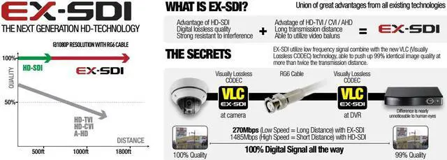 Alt view image 5 of 6 - EYEMAX HD SDI, EX SDI Digital HD CCTV Camera mini square HD-SD, EX-SDII  camera 1080P DNR 12V XSQ 202 3.6mm Board Lens