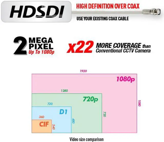 Alt view image 6 of 6 - EYEMAX HD SDI, EX SDI Digital HD CCTV Camera mini square HD-SD, EX-SDII  camera 1080P DNR 12V XSQ 202 3.6mm Board Lens